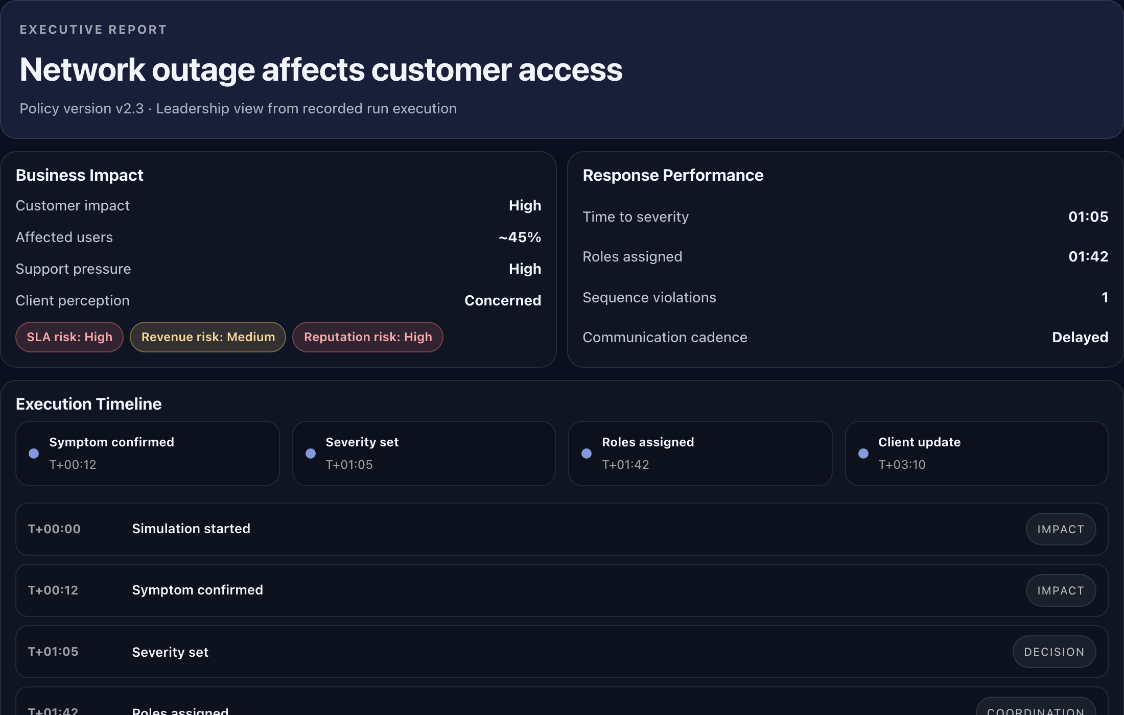 Executive report from a completed run